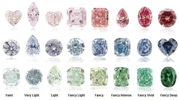 buy colored diamonds