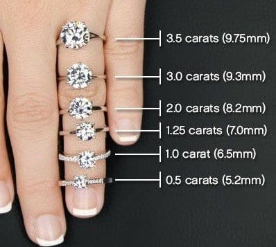 Carat | Shop Engagement Rings and Loose diamonds online | marksdiamonds.com
